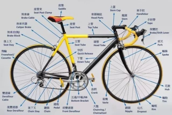 自行车零件大图解(中英文对照),你知道多少?